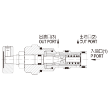 JGH久岡插裝閥 FR系列優(yōu)先分流閥、配管閥