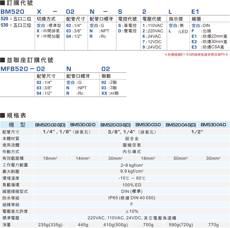 proimages/product_tw/2/BM520-1.jpg proimages/product_tw/2/BM520-1.jpg