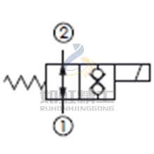 直動常開型, 雙向流動,通電時(shí)雙向封閉提動軸型電磁方向閥